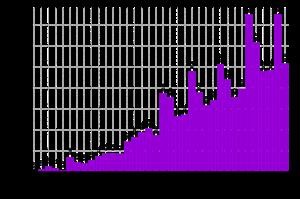 Spy Hidden Voice Recorder Android