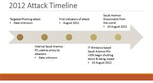 Anti Spyware for Android Phone