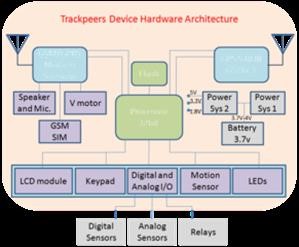 Spyware for Android Phone